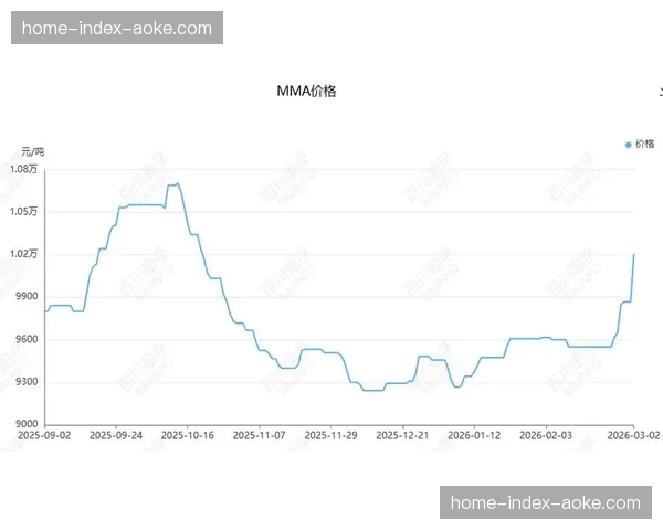 地缘冲击推涨MMA价格49%背后:产能扩张与需求分化的结构性博弈